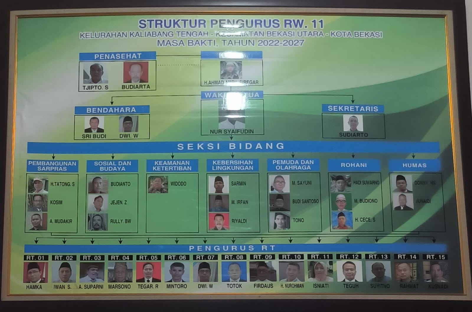 Bagan Struktur Organisasi RW